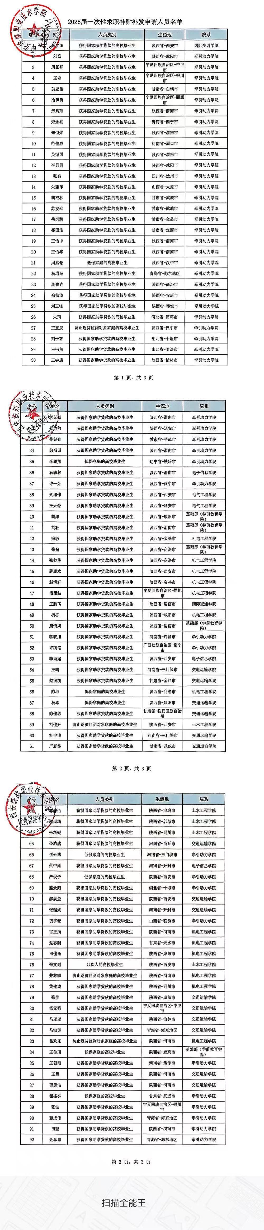 成都毕业生求职创业补贴有多少(成都毕业生求职创业补贴有多少钱)